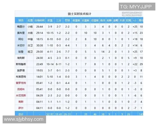 CBA最新评分发布引热议球员表现浮动影响赛季走势 CBA最新评分发布引热议球员表现浮动影响赛季走势